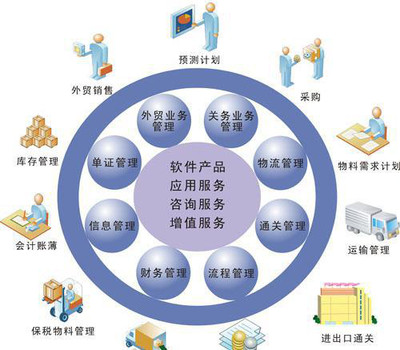 中山企業(yè)最頭疼的管理問題，企億軟件來幫您 天思T8工廠專業(yè)管理軟件